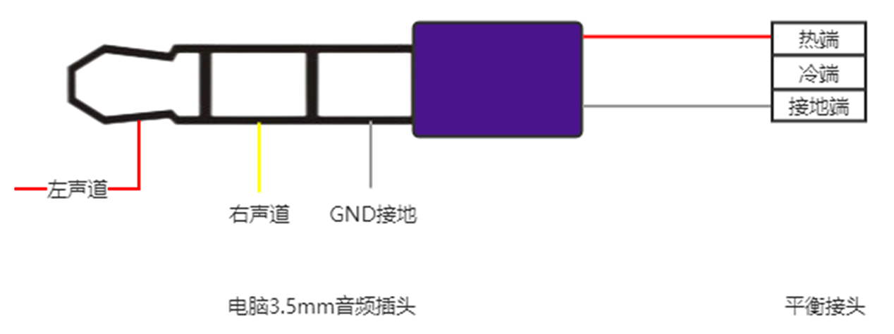 网络音频处理器